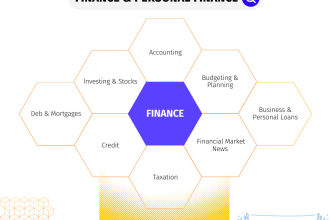 be your ghostwriter for finance and business articles