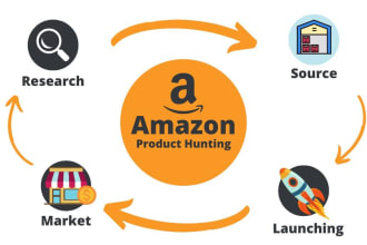do wholesale product hunting and brand approval