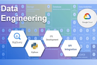 be your data engineer to unleash the potential of your data