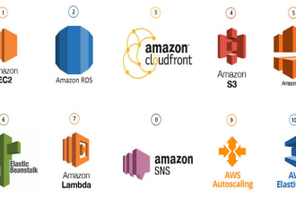 set up AWS ec2, ses, sns, lambda, and other AWS services