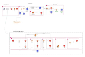 help you setup data pipeline data warehouse as well as data lake  and delta lake