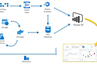 do part time data engineer job