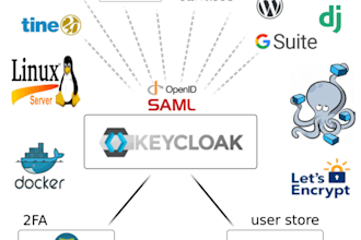 do keycloak installation and configuration