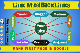 manually create powerful link wheels backlinks