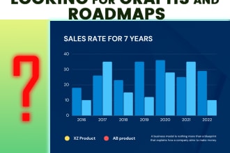 design scientific graphs, digital marketing road maps