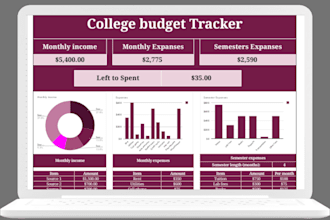 design templates and dashboard in excel