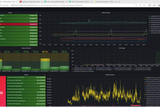 install zabbix with grafana dashboard all vms