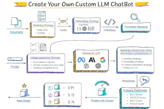 build ai chatbots using langchain, gpt and machine learning