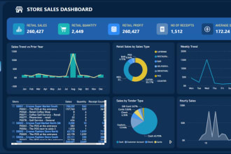 create dynamic and interactive power bi dashboards