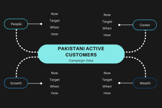 give you active pakistani customers lead database for ecom