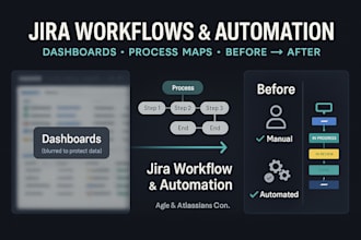set up jira and confluence with custom workflows, automation, and dashboard
