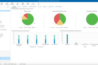 provide monitoring and analytices for your entire environment