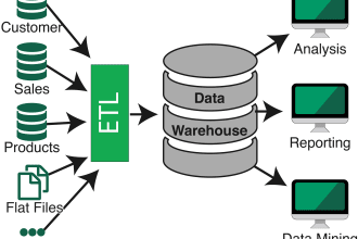 be your data engineer in the cloud AWS or azure