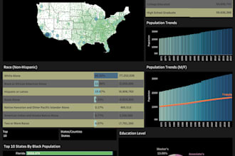 get you US census data by US census bureau and ipums USA