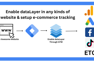 enable datalayer by GTM with setup ecommerce tracking