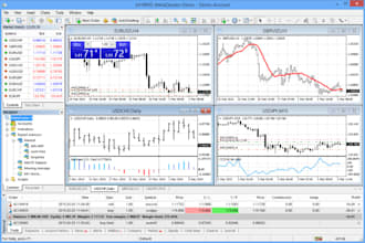 code custom expert advisor using metatrader