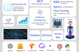 build generative ai saas application using llm model with deployment on AWS