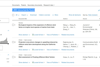 provide bibliometric scopus data