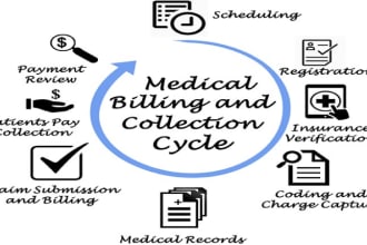 provide complete medical billing and coding services