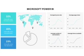 create interactive dashboards and reports in power bi