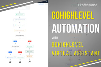 setup your gohighlevel sales funnel automation in gohighlevel or clickfunnel