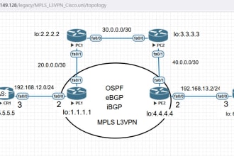 configure router, switch, firewall, ap controller and VPN in lab or production
