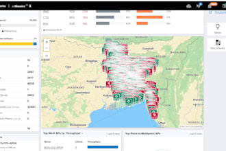 configure cambium, unifi, cisco controller and access point