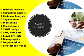 do market research, competitor analysis, business plan niche proposals