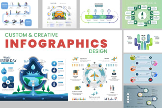 design 3d infographics and website infographics, powerpoint, pie chart, timeline