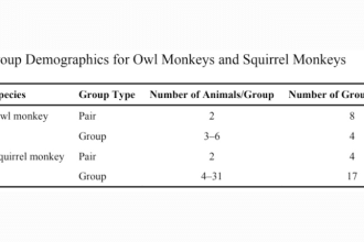 layout and design your tables for journal publications
