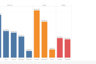 do data visualization and business intelligent using tableau