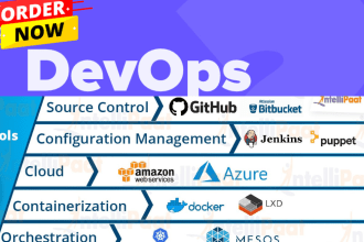 assists in kubernetes,terraform,docker,jenkins cloud AWS and azure