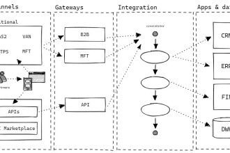 integrate any API service to your website or js script