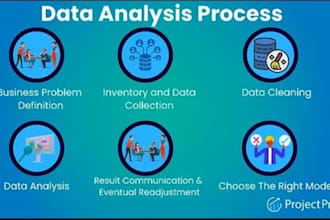 perform advanced statistical analysis in r and python