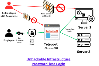 deploy unhackable infra for servers with teleport and zero trust
