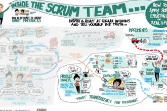 be your scrum master, product owner career and interview coach