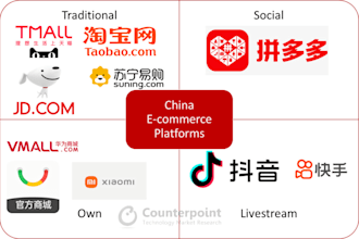 help you to buy or order from china taobao 1688 jingdong aliexpress