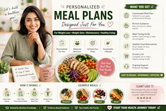 create a customized meal plan based on your health goals