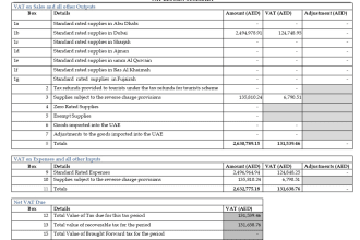 do vat return and corporate tax in uae