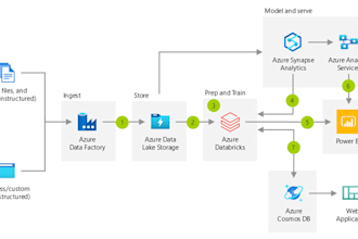 automate etl pipeline using data factory and databricks