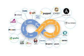 docker, kubernetes and devops related work
