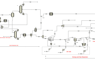 do feasibility, feed, and detail design of your product