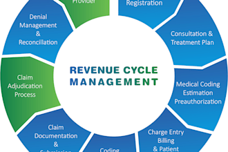 manage medical billing for your practice