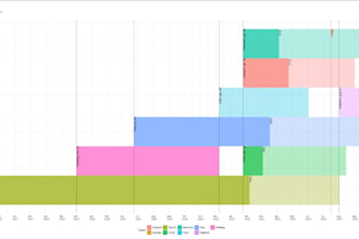 develop custom data visualization for power bi
