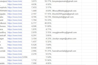 do excel data entry, data entry, PDF to excel data entry
