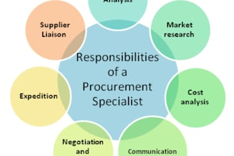 manage procurement and sourcing for projects