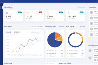 develop fully custom PHP CRM portal for your busniess