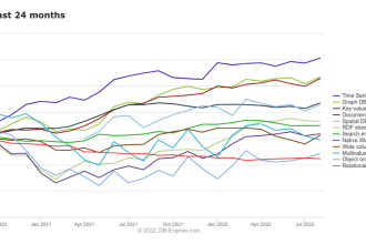 do lstm,prophet,arima,var and other time series model in python