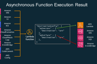 create and deploy AWS lambda function for you