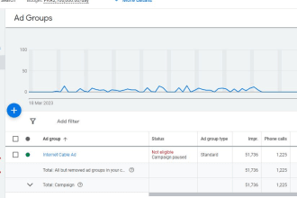 generate inbound phone calls through google ads